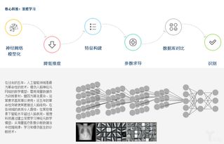 推想科技完成5000萬A輪融資 紅杉中國領投，重新定義AI影像邊緣算力部署