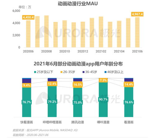 2021年Q2移動互聯網行業數據研究報告 洞見與趨勢