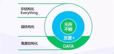 垂直化互聯網時代 UBDC峰會視角下的行業大數據落地之道