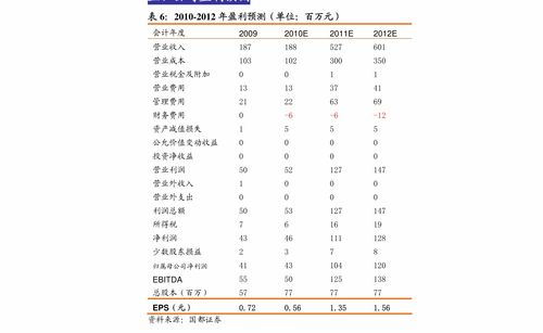 中國大數(shù)據(jù)產業(yè)引領者 龍頭上市公司與概念股深度解析