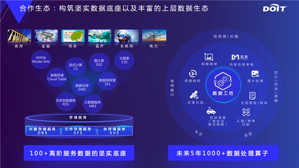 云原生數(shù)據(jù)基礎設施 釋放數(shù)據(jù)要素價值的創(chuàng)新動能